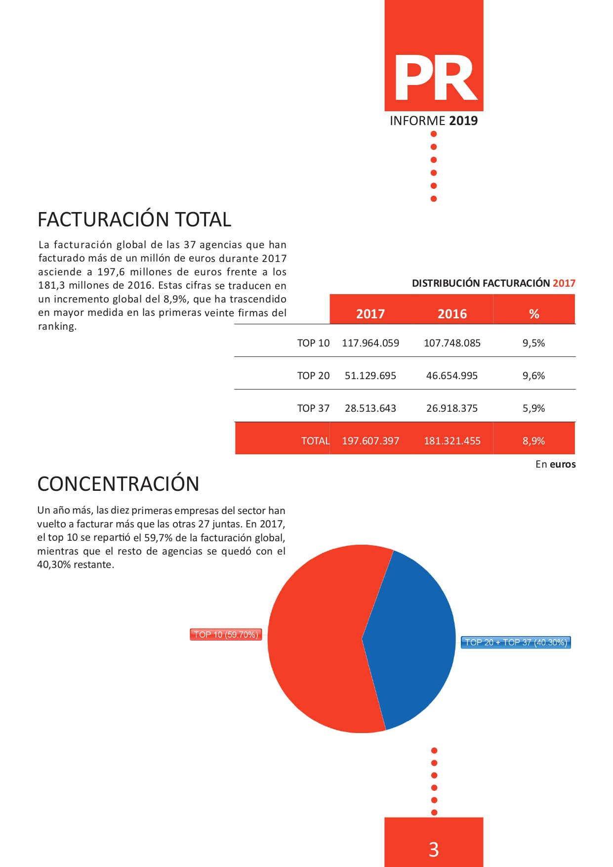 informe_pr_2019_ranking_facturacion_agencias_comunicacion_page-0003.jpg