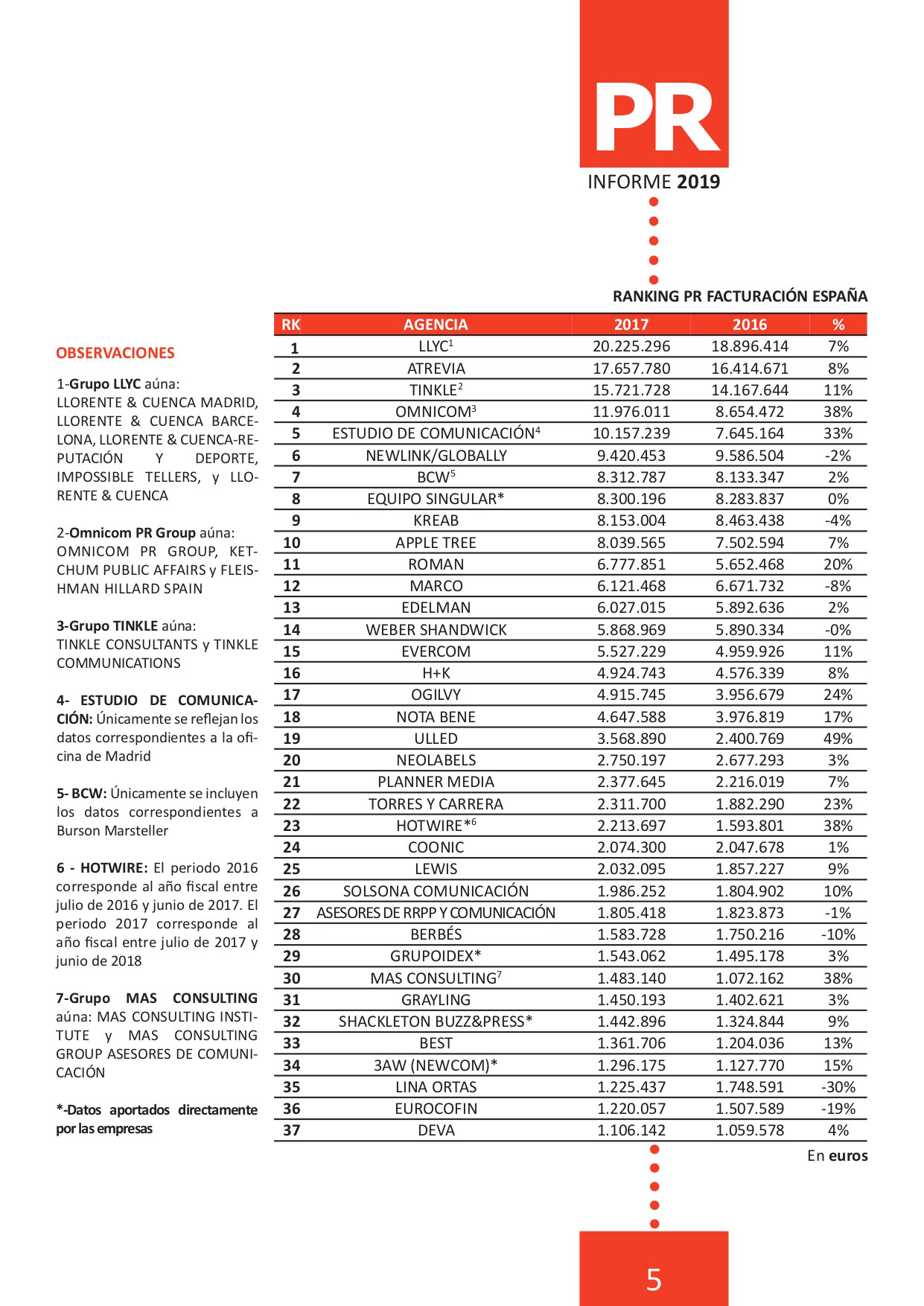 informe_pr_2019_ranking_facturacion_agencias_comunicacion_page-0005.jpg