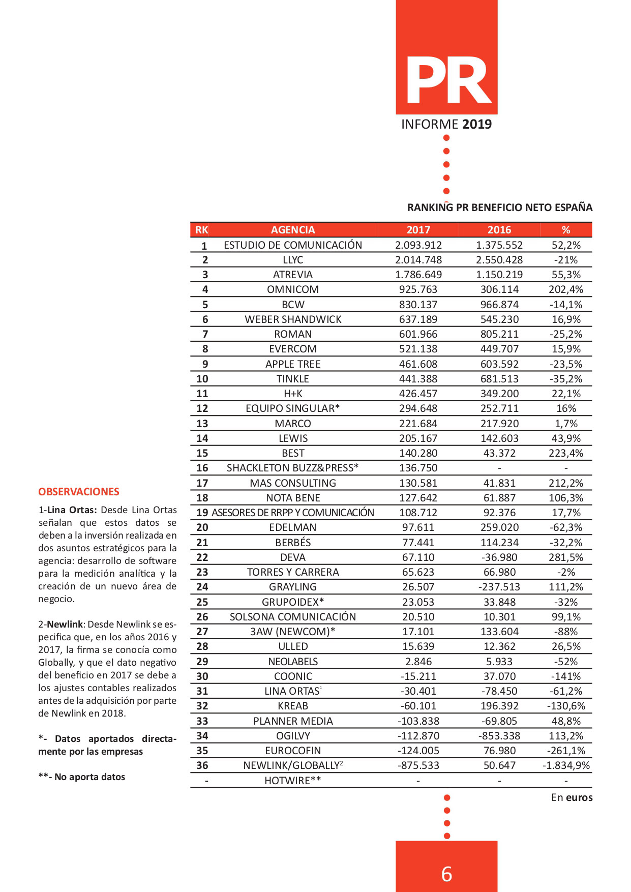 informe_pr_2019_ranking_facturacion_agencias_comunicacion_page-0006.jpg