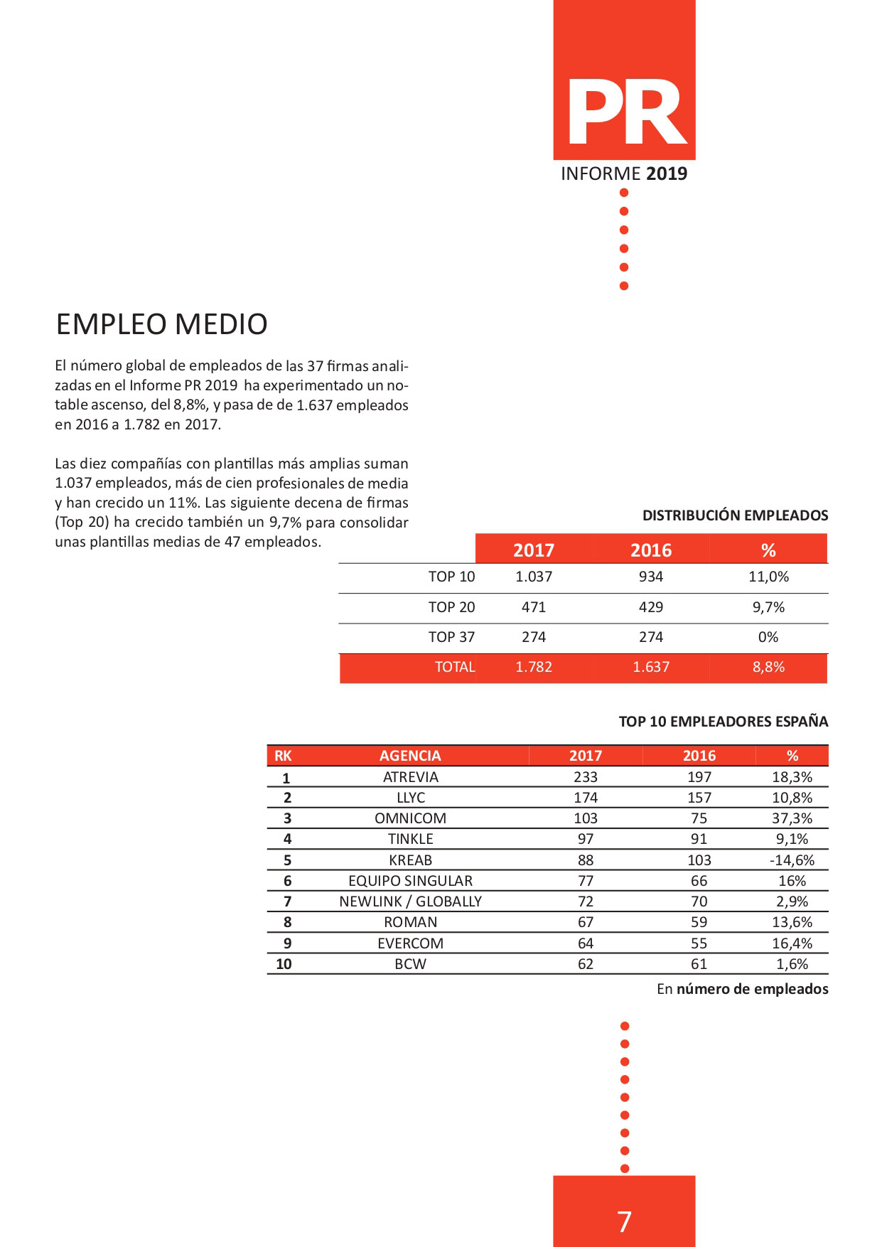 informe_pr_2019_ranking_facturacion_agencias_comunicacion_page-0007.jpg