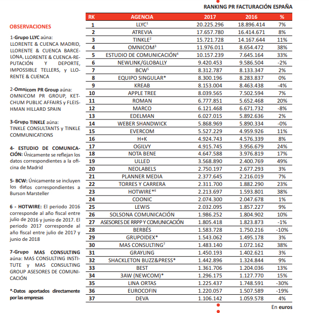 ranking facturacion informe pr 2019.jpg