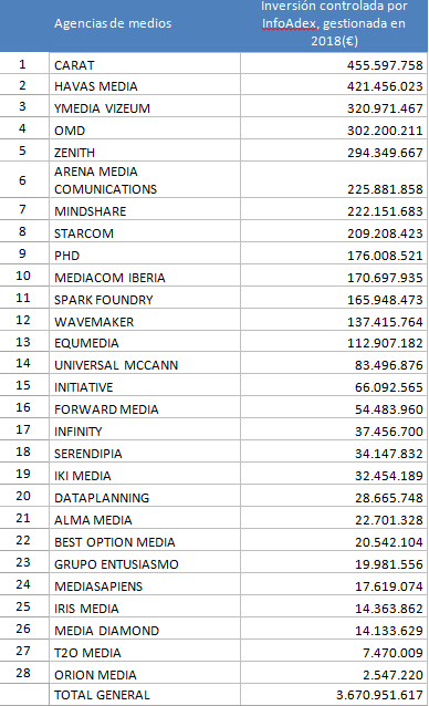 ranking agencia medios.jpg