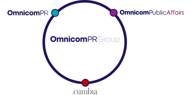 19- OmnicomPRGroup&Tres marcas.png