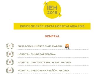 La Fundación Jiménez Díaz afianza su liderazgo como mejor hospital de España al encabezar el IEH 2019