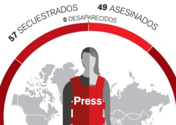 Informe RSF: la cifra de periodistas asesinados se reduce en un 44% en 2019
