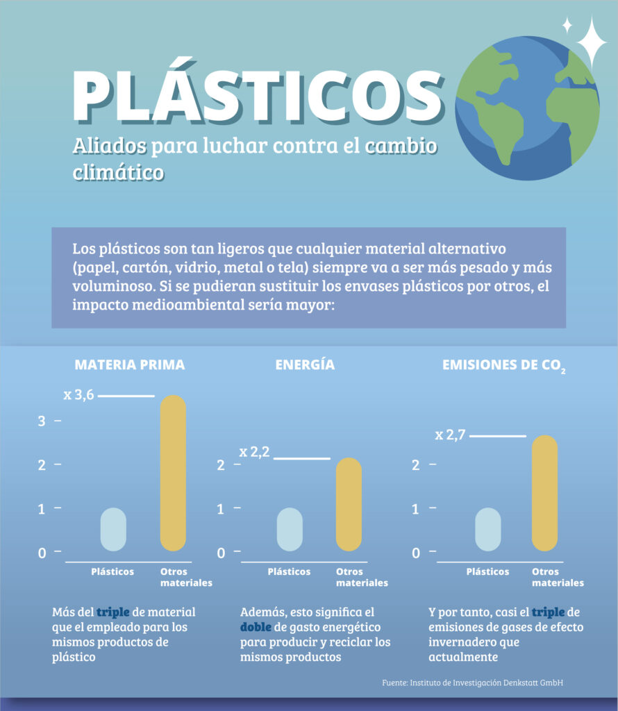 Plásticos y CO2.jpg