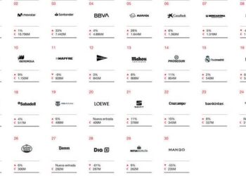 Interbrand reconoce a Zara, Movistar y Santander como las marcas  más valiosa de España