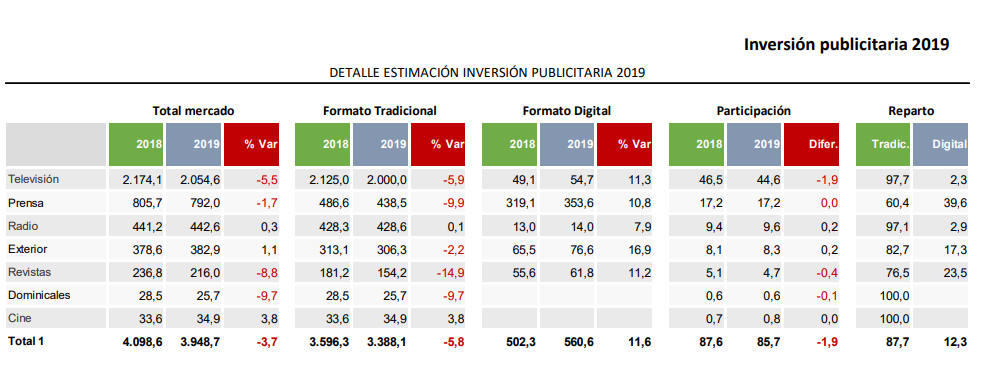 inversioin publicitaria i20 2019-2020.jpg