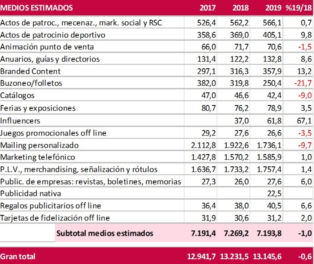 tabla infoadex 1 (1).jpg