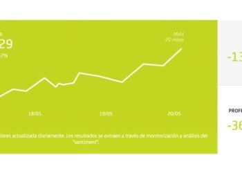 Bankia presenta la campaña “Mercado de los Valores Humanos”