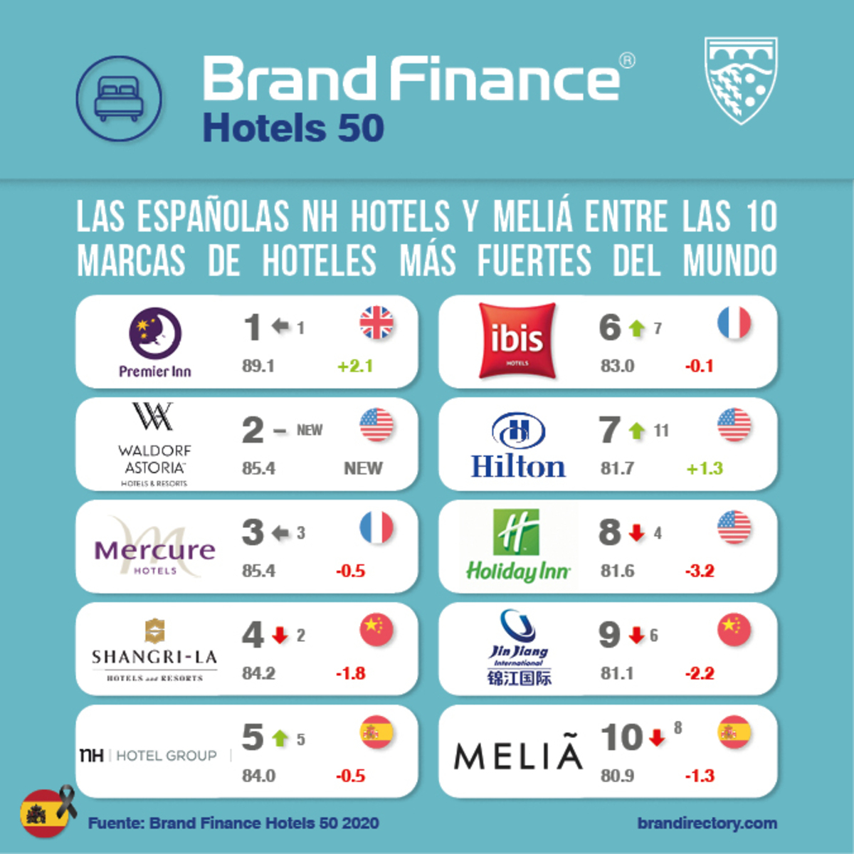Spain - Hotels 50 Social Media Post.jpg