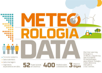 Repsol utiliza la meteorología y big data para la gestión de la energía