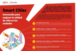 Claves Smart City