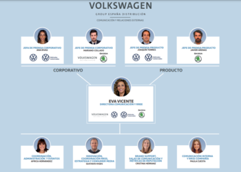 Volkswagen Group España Distribución reorganiza su departamento de Comunicación
