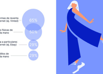 Estas son las marcas de moda más reconocidas y mencionadas en España