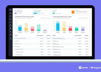 Llega a España Megaphone, la plataforma de monetización de pódcast de Spotify