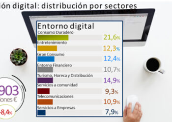 AMES: La inversión en Marketing descendió un -21,4 % en 2020