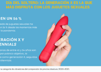 #DíaDelSoltero, la demanda de juguetes sexuales no ha parado de crecer tras la pandemia
