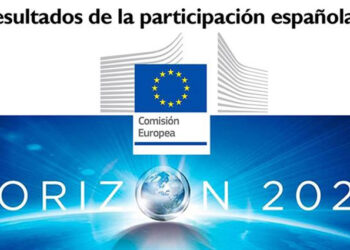 España es el cuarto país que más fondos obtiene de H2020