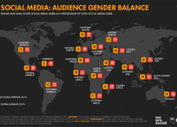 Las redes sociales y los españoles, nueve de cada diez pasan cerca de dos horas al día en ellas