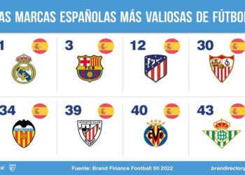 Brand Finance: La marca Real Madrid es la más valiosa y fuerte del mundo