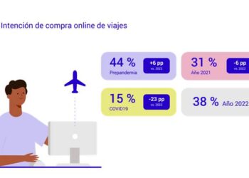 Crece la compra online de viajes y moda sigue siendo la principal adquisición