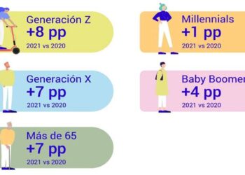¿Siguen siendo importantes los comentarios de otros usuarios a la hora de hacer compras online?