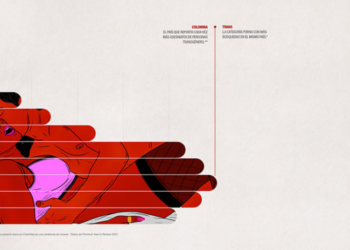 HOY by Havas lanzan contradicciones