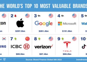 Santander, ZARA, Movistar, BBVA, Mercadona, CaixaBank y Repsol, las marcas españolas más valiosas del mundo