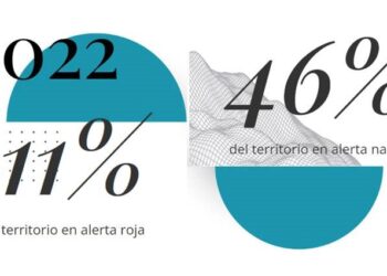 Torres y Carrera elige el agua para lanzar su serie ‘Inteligencia T&C 2023’