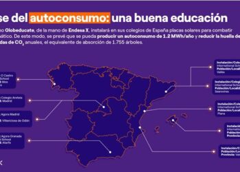Endesa X instalará placas solares en colegios de Globeducate
