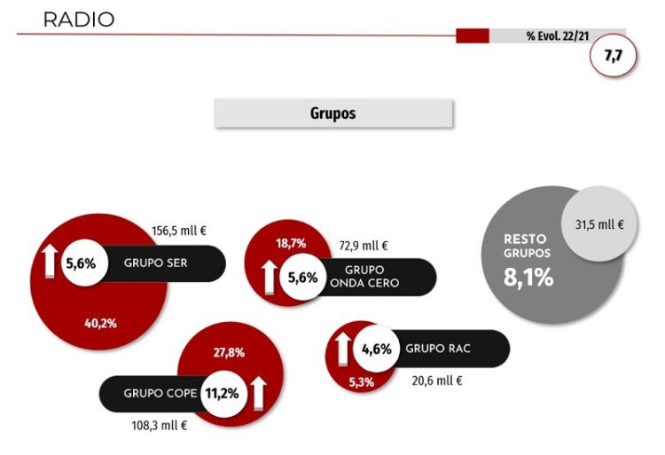 Las emisoras de Prisa acaparan la inversión publicitaria en radio | PR ...