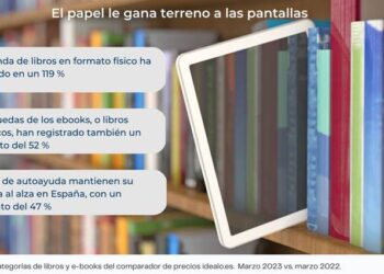 Libro online vs. libro físico, ¿cuál prefieren hoy los lectores en España?