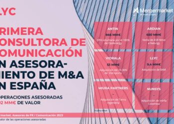 LLYC lidera el asesoramiento de M&A en España, según Mergermarket