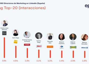 Estos son los Directores de Marketing más influyentes en LinkedIn