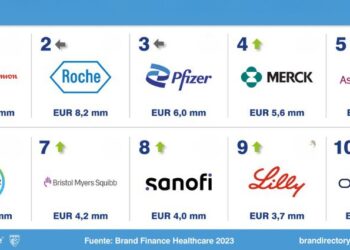 Las marcas farmacéuticas experimentan una caída pospandemia