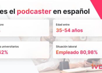 iVoox: El podcast se populariza impulsado por contenidos para la generación Z