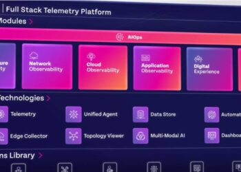 El mercado de la observabilidad crecerá un 11,7%