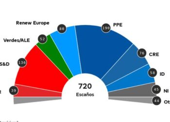 Del nuevo Parlamento Europeo y cuándo será la sesión constitutiva