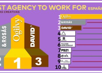 Ogilvy: “En cuanto al cuidado de los trabajadores, todavía hay importantes retos”