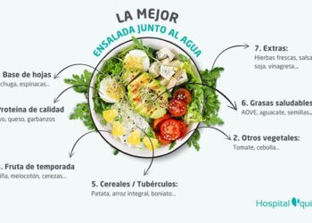 Pasar el día fuera de casa, ¿importa el orden del tupper de ensalada?