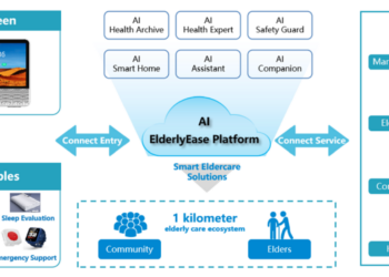 ZTE lanza la solución IA Screen que revoluciona el cuidado inteligente de las personas mayores