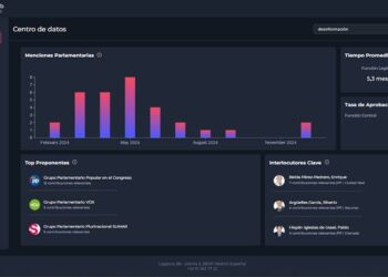 AI Legislab: La primera plataforma basada en IA diseñada para el análisis de información legislativa