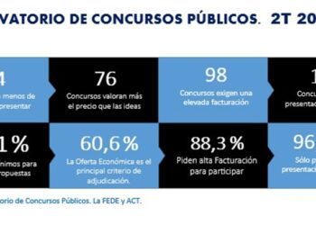 Aumentan los concursos de publicidad de la administración, al tiempo que empeoran sus condiciones
