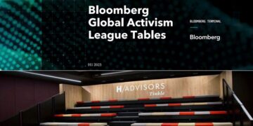 H/Advisors, Tinkle en España y Portugal, se sitúa como top 4 en el ranking europeo en activismo corporativo