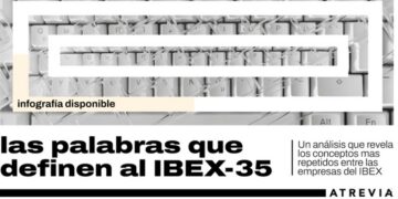 El 77% de las empresas del Ibex 35 sitúa la sostenibilidad en el centro de su discurso corporativo