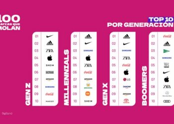 “100 Marcas Que Molan”, según Padre y BigBand