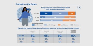 Europeos alarmados: Seguridad y conflictos lideran sus preocupaciones