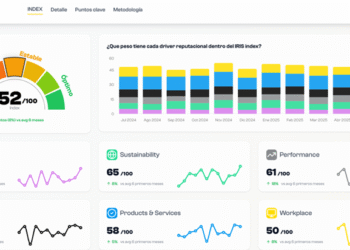 NEWLINK lanza IRIS®, su nuevo índice de medición reputacional basado en Inteligencia Artificial