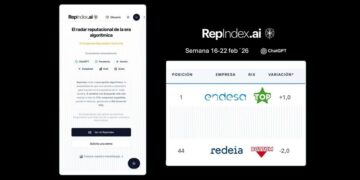 ENDESA MEJOR Y REDEIA PEOR, LA REPUTACIÓN CORPORATIVA ALGORÍTMICA DEL IBEX 35 SEGÚN REPINDEX.AI